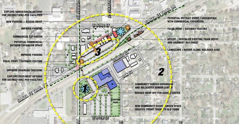 A New Look at Old Town Lenexa